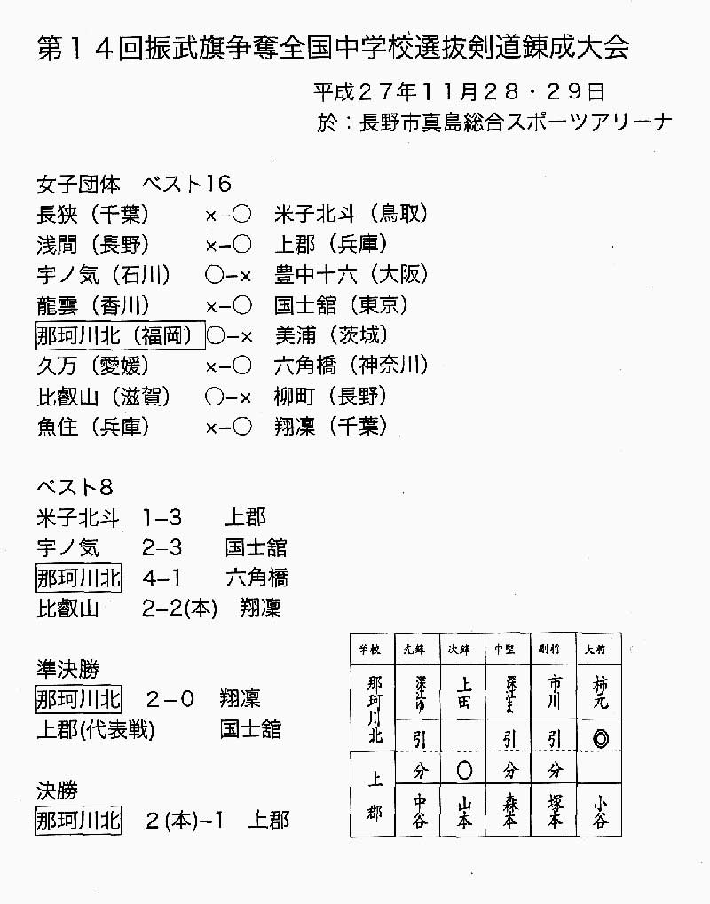 那珂川北中・剣道部