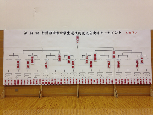 那珂川北中学校・女子剣道部　白龍旗、初優勝
