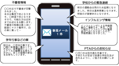 那珂川北中学校 那北中情報メール登録のお願い