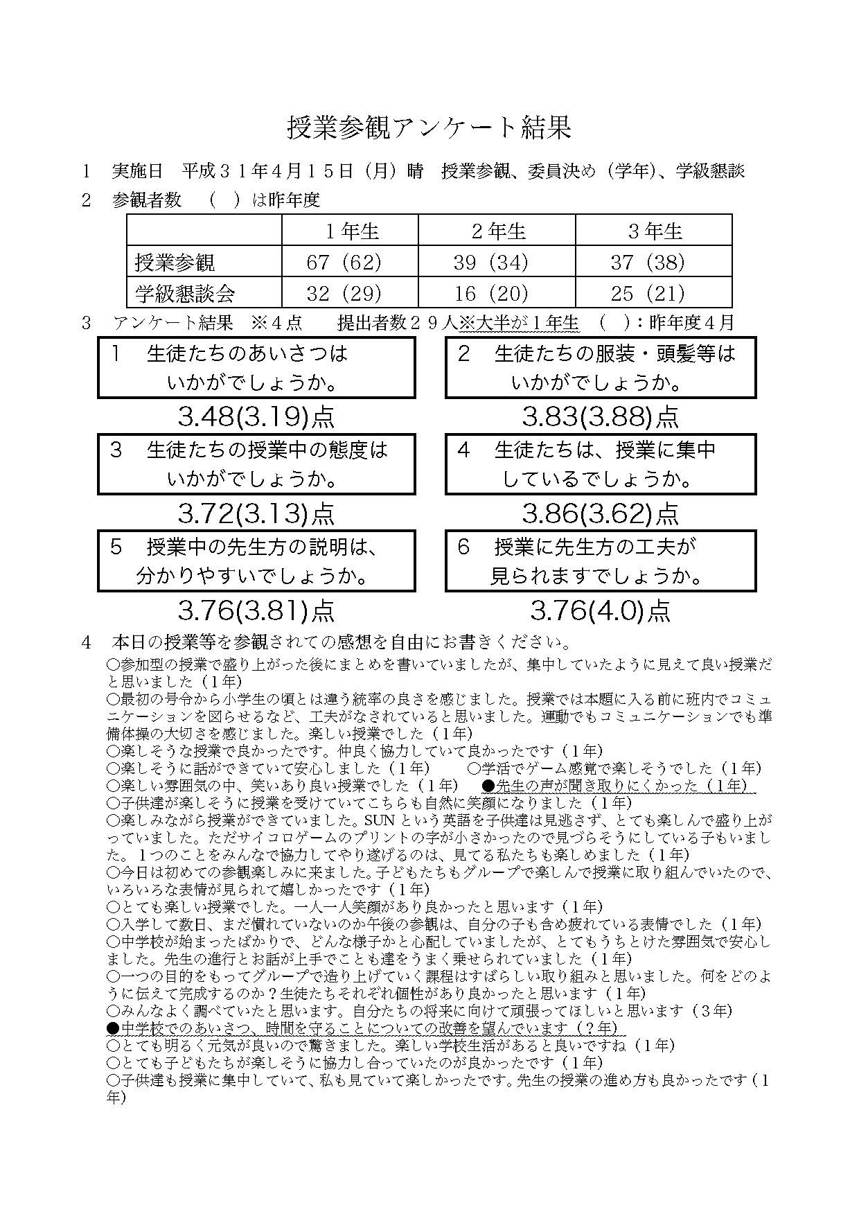 那珂川北中学校 平成31年度 授業参観アンケート結果