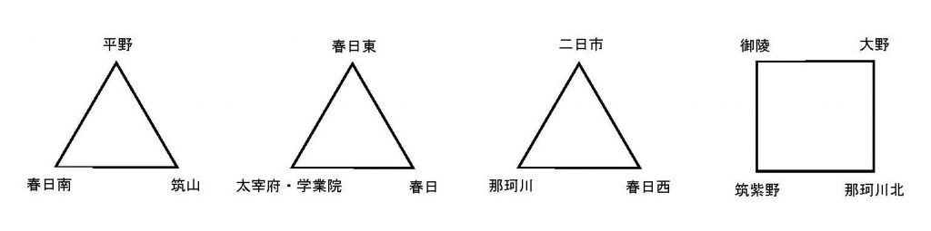 那珂川北中学校 ソフトボール トーナメント表