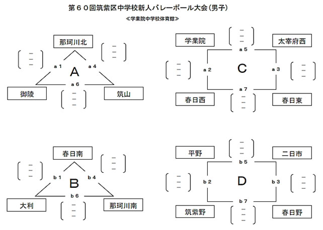 那珂川北中学校 男子バレー部