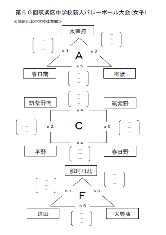 那珂川北中学校 女子バレー部対戦表