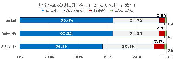 那珂川北中学校 学校だより