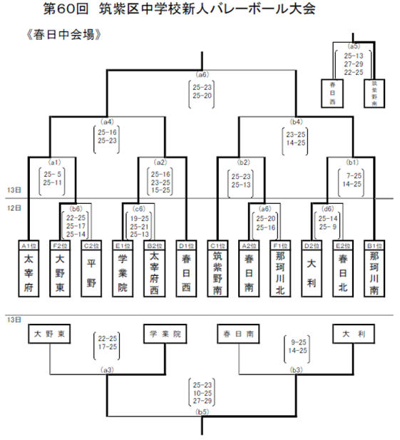 那珂川北中学校 女子バレーボール部