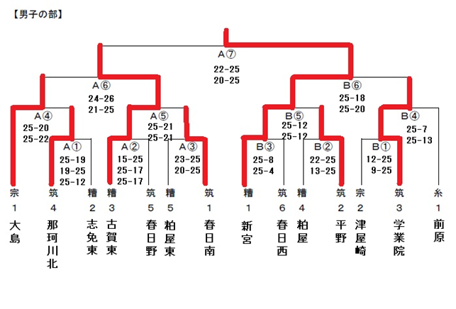 那珂川北中学校 男子バレーボール部