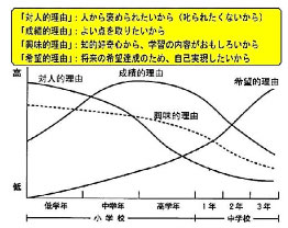 那珂川北中学校 学校だより グラフ