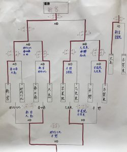 那珂川北中学校　男子バレーボール部