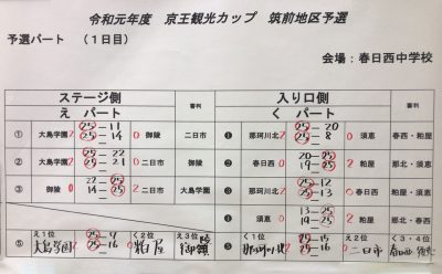 那珂川北中学校　男子バレーボール部