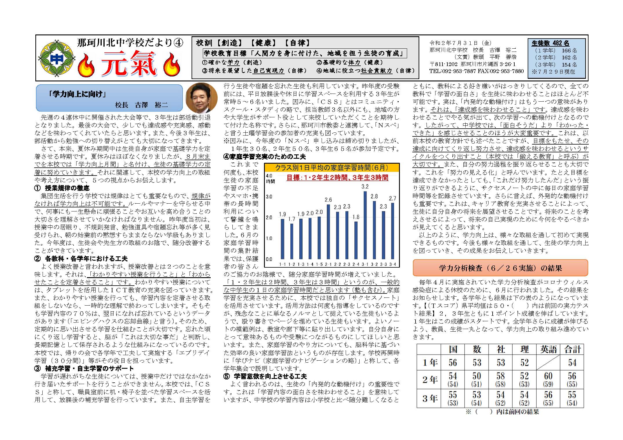 那珂川北中学校 学校だより
